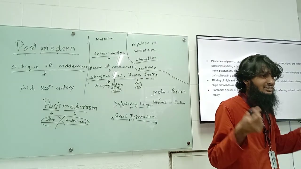 Postmodern Literature | English | Marjuque ul haque | University of Scholars