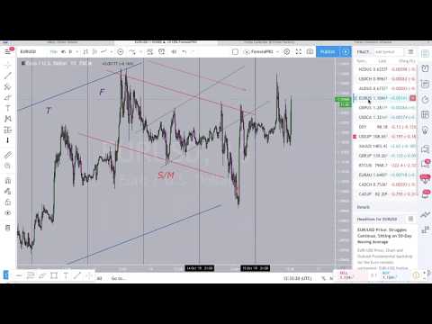 usdzar-&-audusd-300+-pips-caught-live!
