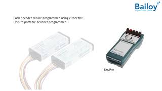 GTI PV C 015 2407 Programmable Decoder Numbers