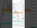 Forex xauusd buy scalping #forextrading #goldanalysis #forexlifestyle