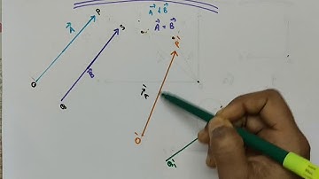 Equality of vectors // Class 11 Physics // Chapter 4 - Motion in a plane