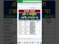 Text Case Change এই ৩ ফর্মুলা কেউ শেখায় না #upper #lower #proper #ytshorts #ytviral #exceltips