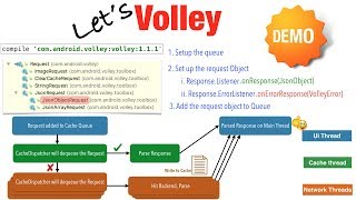 Web services & Android - Part 11, Let's Volley