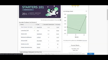 Work Smarter, Not Harder | CODECHEF STARTERS 101