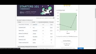 Celebrity Work Smarter, Not Harder | CODECHEF STARTERS 101 Wealth