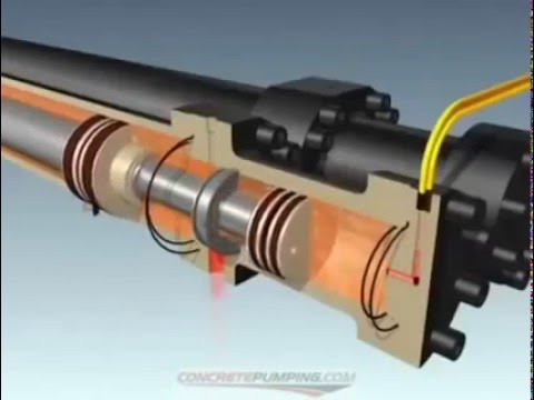 How a Concrete Pump Works - YouTube