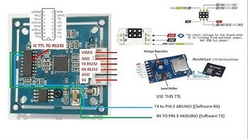 [SOURCE CODE] Camera VC0706 and SDCard with Arduino