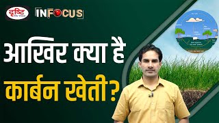 Carbon Farming Explained | UPSC | Drishti IAS