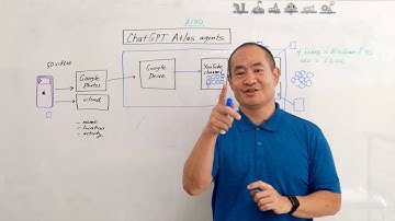 How I Turned 50 iPhone Videos Into YouTube, Blogs, and Ads in 24 Hours Using ChatGPT Atlas Agents