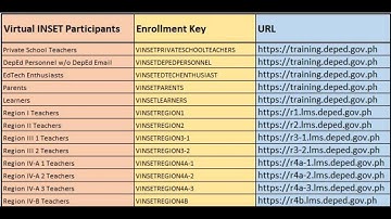 Enrollment Key and URL by Region l Virtual INSET 2021 l DepEd VINSET V2.0 l How to Log-in