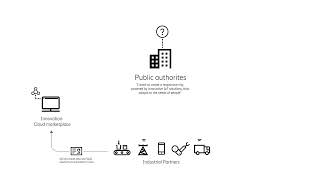 Innovation Cloud for Public Authories