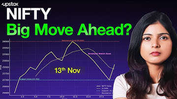 NIFTY Range Set Between 25,700–26,000 : Breakout Coming? | Upstox