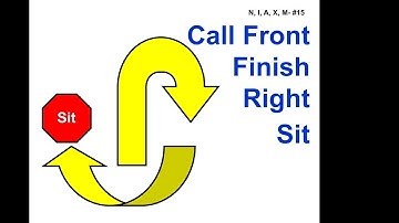 15. Call Front - Finish Right - Sit