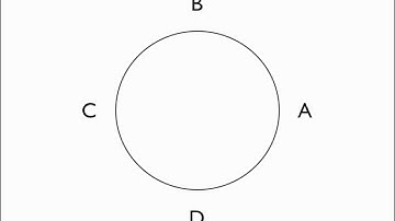 circular permutations