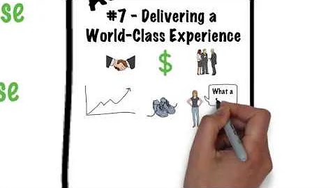 The 1-Page Marketing Plan Summary | Book by Allan Dib