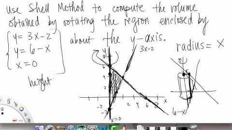 Cylindrical Shells | Example 1 | Single Variable Calculus for Sci & Eng | Griti