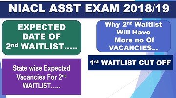 NIACL ASST 18/19||2nd Waitinglist UPDATE||Date/Vacancies/Reasons....