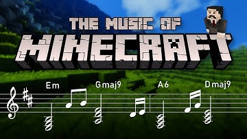 Analysing Minecraft