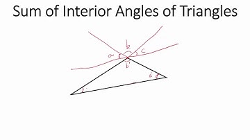 Sum of Interior Angles of a Triangle