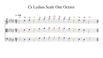 C♭ C Flat Lydian Scale One Octave at 100bpm Backing Track Color
