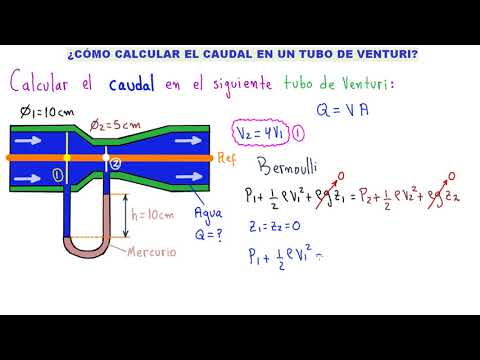 Video: ¿Cómo se calcula el caudal de Venturi?