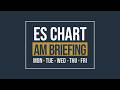 Tuesday AM Briefing # 792 | MES Micros Futures Trading | Live Trading Room. | Key Levels &amp; Setups