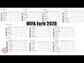 Чемпионат Европы по футболу 2020. Квалификация. 3 тур. Украина - Сербия 5:0.