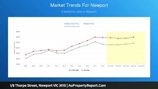 1/8 Thorpe Street, Newport VIC 3015 | AuPropertyReport.Com