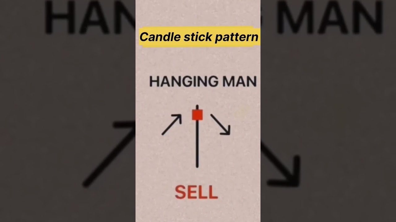 Candlestick Pattern 📊 