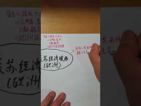 課後重溫-馬歇爾計劃及莫洛托夫計劃