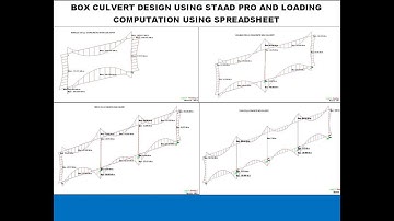 Master Box Culvert Design Using Staad Pro. and Excel for Loading Computations - Part 2.