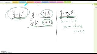 5.4 Logarithm Functions Part 2 - Graph and Transformation
