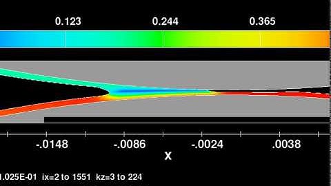 Cascade Instability in Reverse Roll Coating Process
