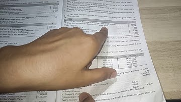 Tybcom semester 6 indirect tax |Mumbai University questions paper April2019Q.4(a)|2020 syllabus