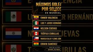 Máximos Goleadores #futbol #mexico #viralvideo #argentina #viralshort #shortvideo #parati #fyp