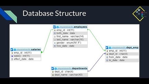 SQL JOINs (DAS16 by Myanmar Data Science)