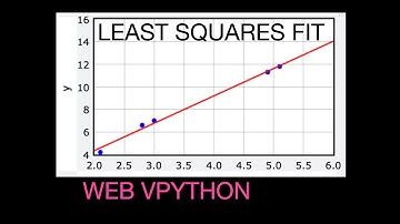 Least Squares Fit for Web VPython