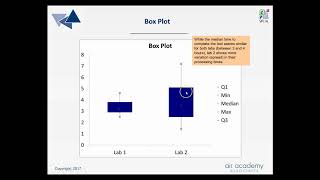 SPC XL 4 - Box Plot