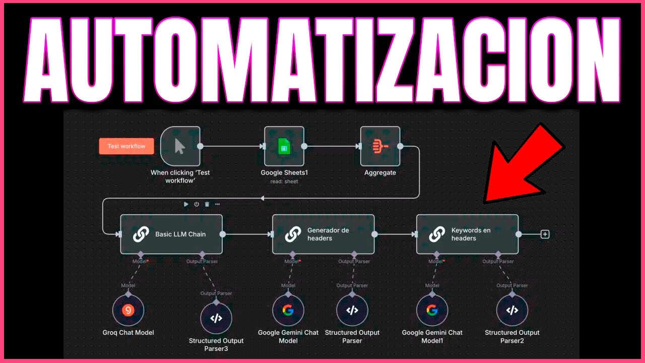 🤖 Cómo Crear Automatizaciones en n8n | Curso de n8n desde Cero #26 ...