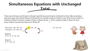 P6 Math Term 1 Revision - Simultaneous Equations