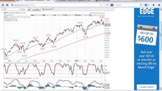 Synthetic Long Stock (options)