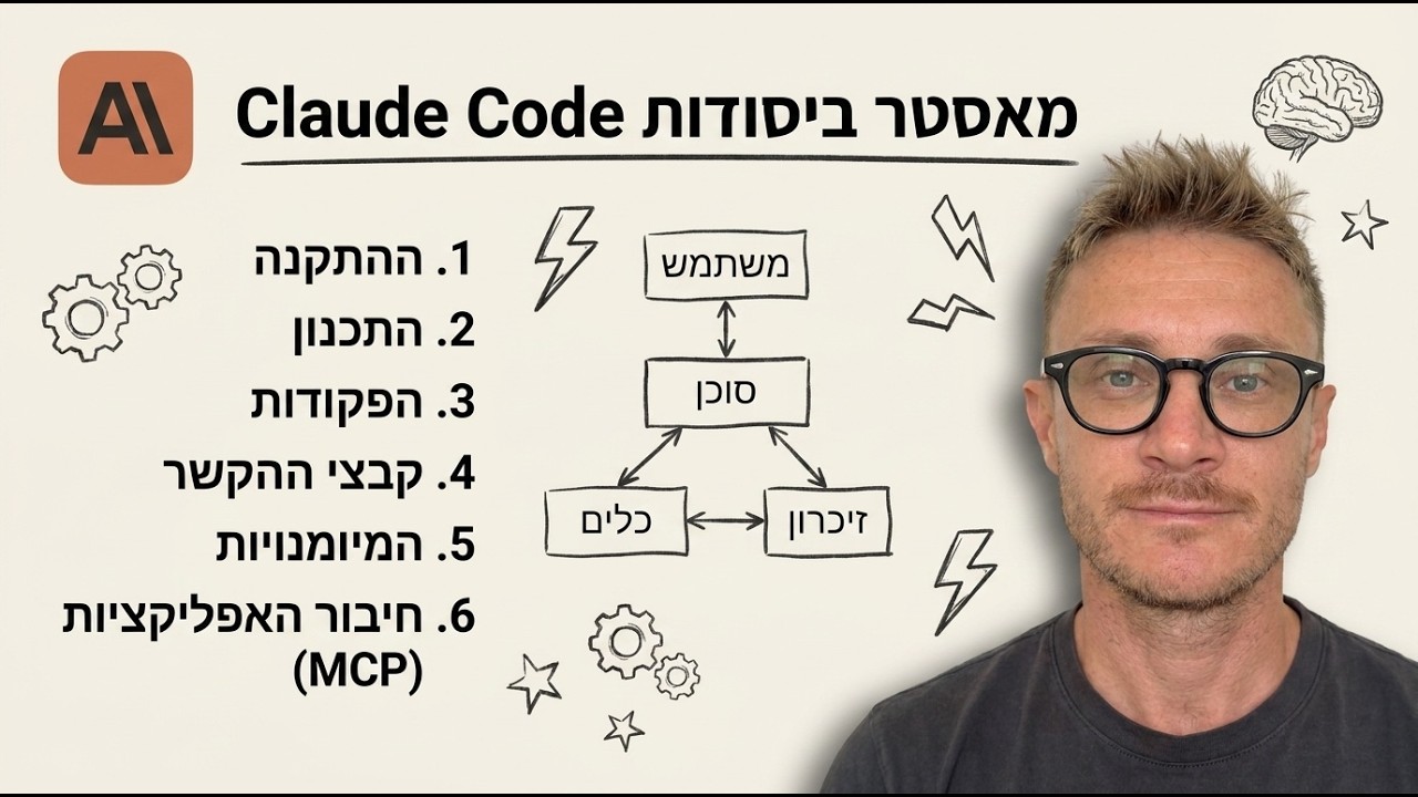 המדריך היסודות המלא ל-Claude Code למתחילים ב-2026! (שלב… — Transcript