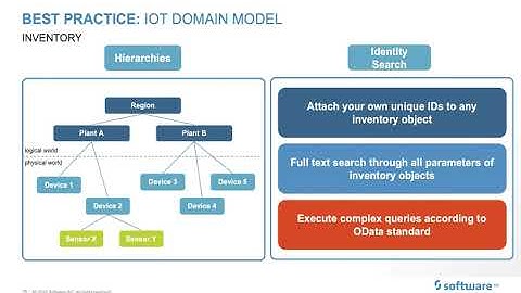 How to Create a High-Performing IoT Data Pipeline: Best Practices
