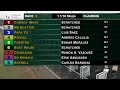Live Racing at Churchill Downs 9.13.24