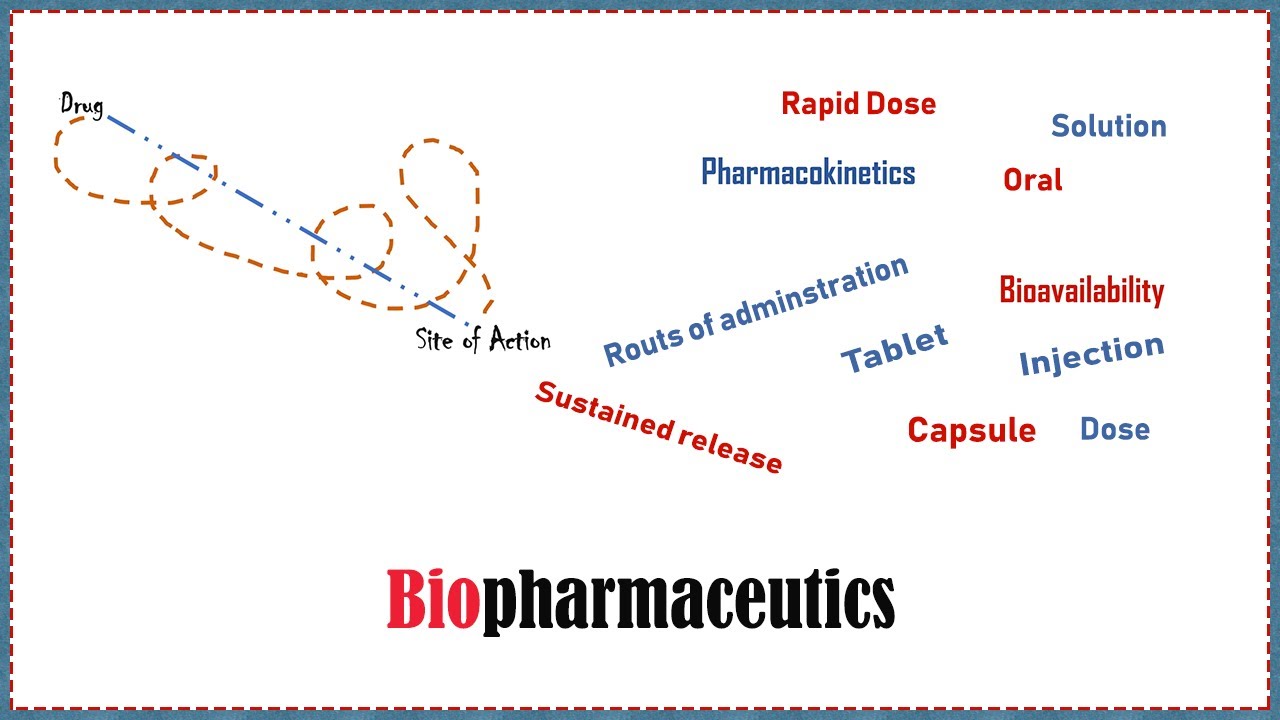 Introduction to Biopharmaceutics and Pharmacokinetics || Part 1 Unit 1 || Biopharmaceutics 6th sem