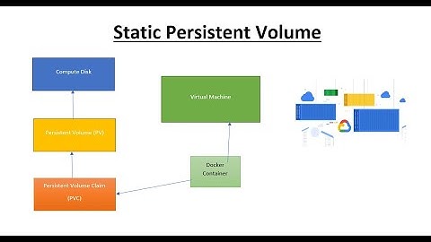 Using static Persistent Volume (PV) on GKE Kubernetes | Volume and Claim with Windows container