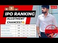 Mamata Machinery, Transrail,  Sanathan Textiles,  DAM Capital &amp; Concord Enviro - IPO Ranking and GMP