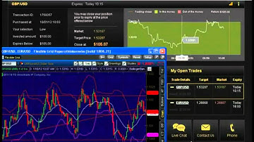 Binary Options Trading Make Money Learning Training with a PRO in Binary Options