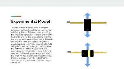 Physics 2212, Lab 3: Bar Magnet, Video Lab Report by Otto Ludwigs