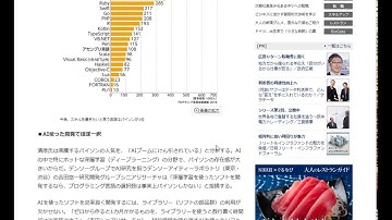 人気プログラミング言語：Ｐｙｈｔｏｎ　学習キット販売中。Ｔｅｎｓｏｒｆｌｏｗ、Ｊｕｐｙｔｅｒ　ｎｏｔｅｂｏｏｋも